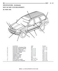 Manual Grand Cherokee WJ (2001)