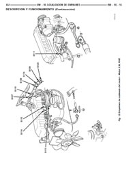 Manual Elétrico Jeep Cherokee 2.5 á 5.0